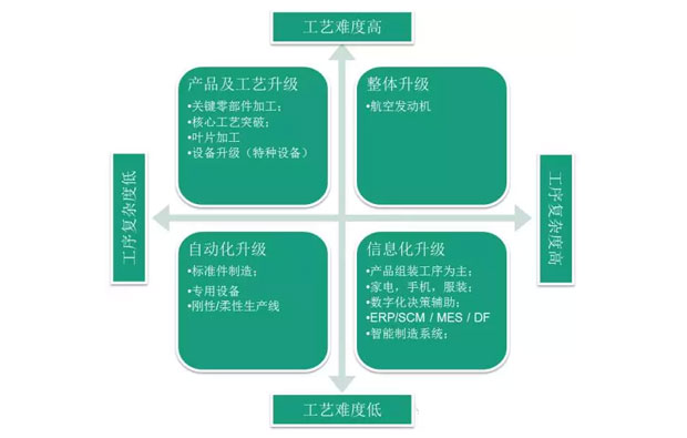 何為工業(yè)自動(dòng)化、智能化？